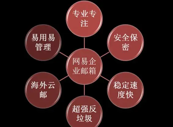 網易郵箱