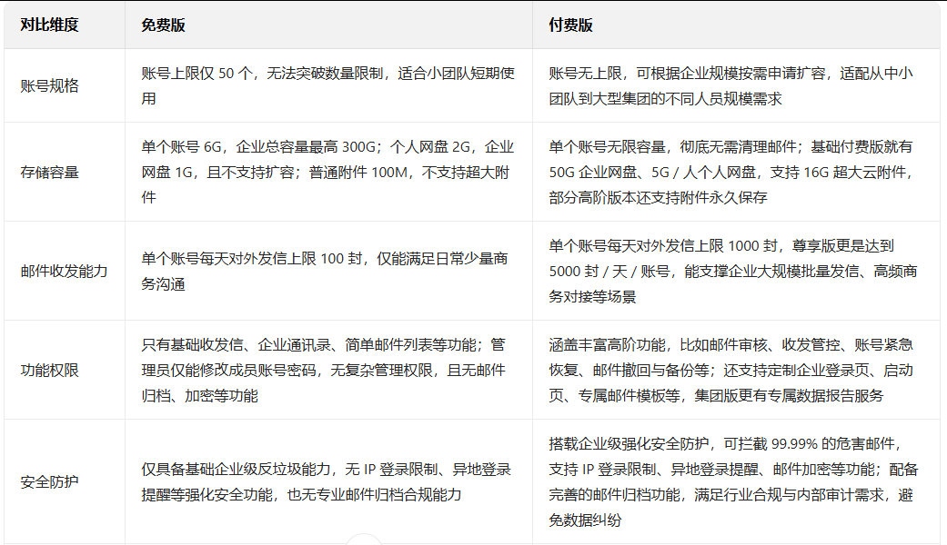 網易郵箱 網易郵箱