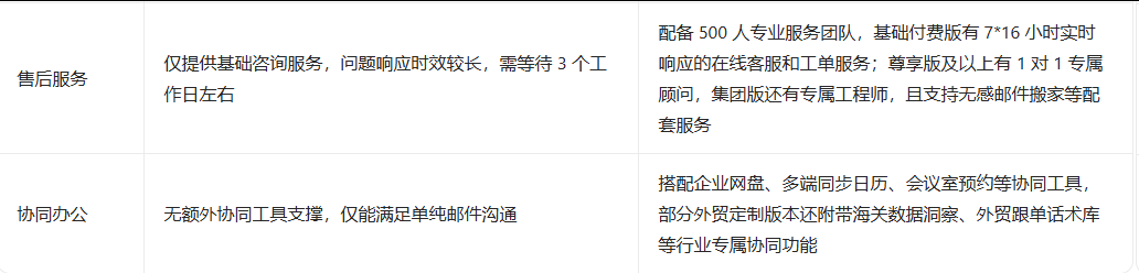 網易郵箱 網易郵箱