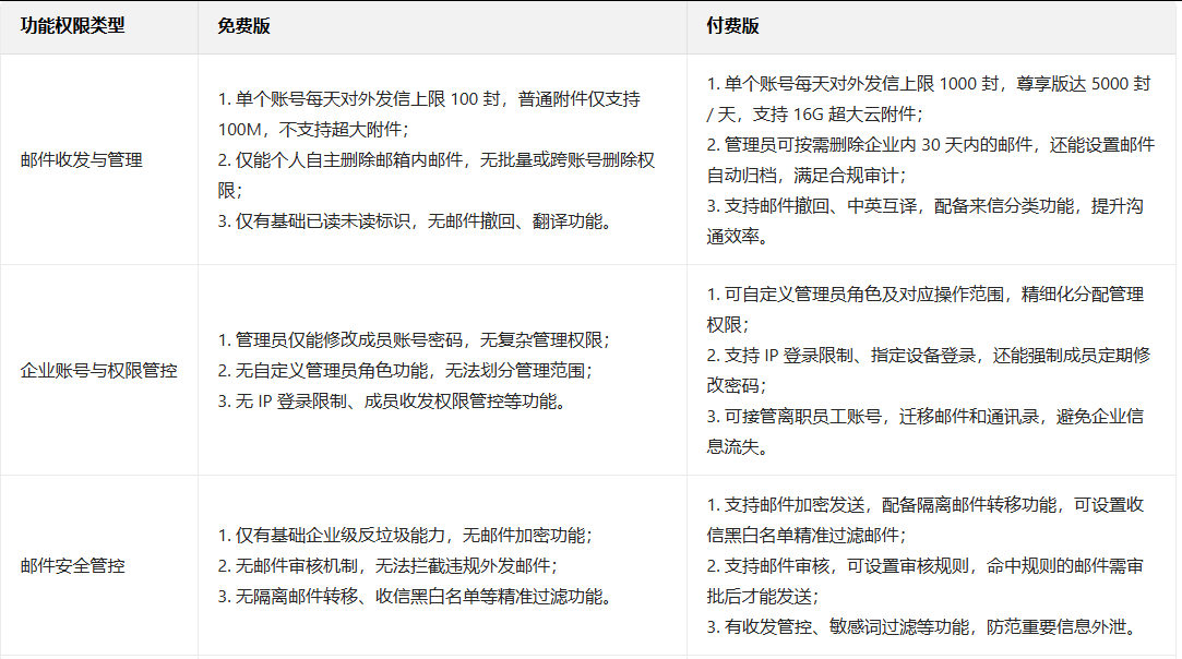 網易郵箱 網易郵箱